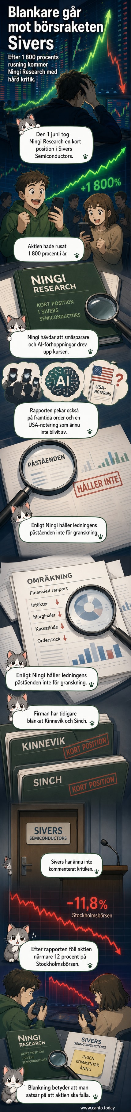 Illustration av en börsgraf som faller, med logotypen Sivers och ett varningsmärke bredvid