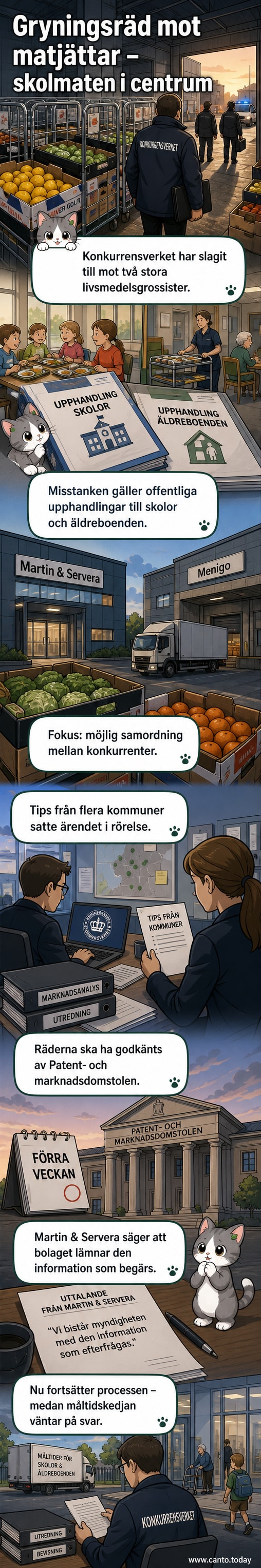 Polisrädder mot livsmedelsgrossister illustrerade som en seriepanel med konstnärlig tolkning av räd, dokument och förhörsrum.