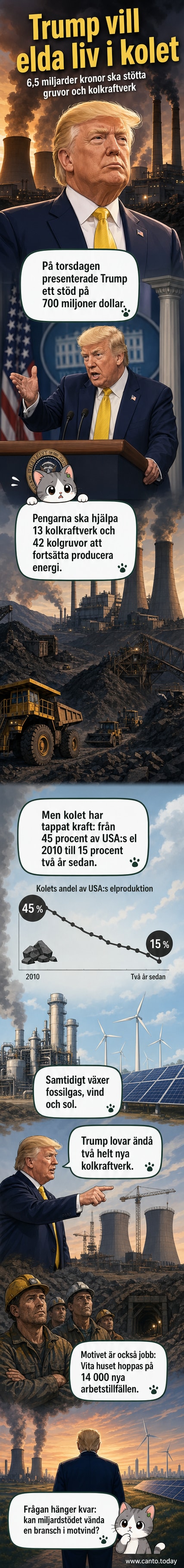 Illustration av Donald Trump som står bredvid en stor kolkraftverksanläggning med en check i handen märkt '6,5 miljarder kronor'.