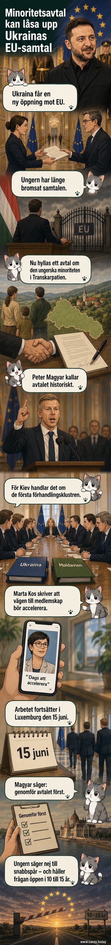 Illustration av en nyckel märkt 'EU' som öppnar ett stängt portvalv med flaggor för Ukraina och Ungern på vardera sida.