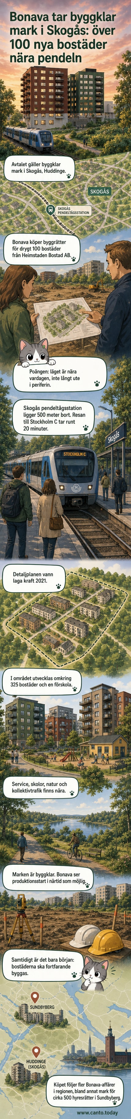 Illustration av ett nybyggt bostadsområde i Skogås med flerfamiljshus, barnleka, cykelvägar och nära skog och vatten, med pendeltåg i bakgrunden.