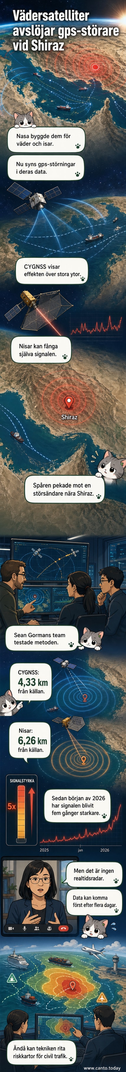 Illustration av två satelliter ovanför jorden som pilar pekar mot en gps-störsändare i Iran, med radarliknande vågor som sprids från marken.