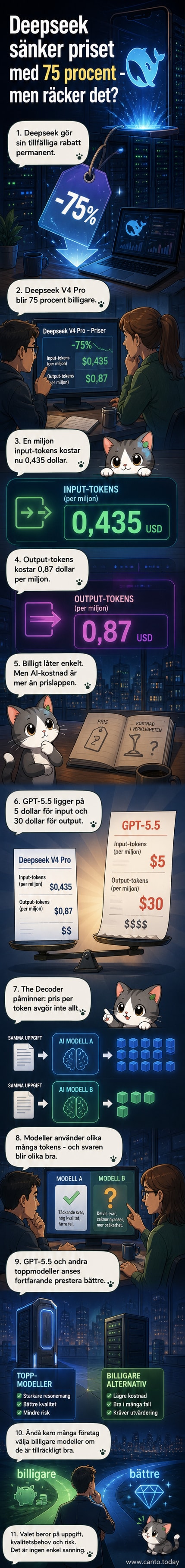 Illustration av en prispressande AI-modell med Deepseek-logotyp och dollar-tecken som faller, jämfört med konkurrenters högre priser.