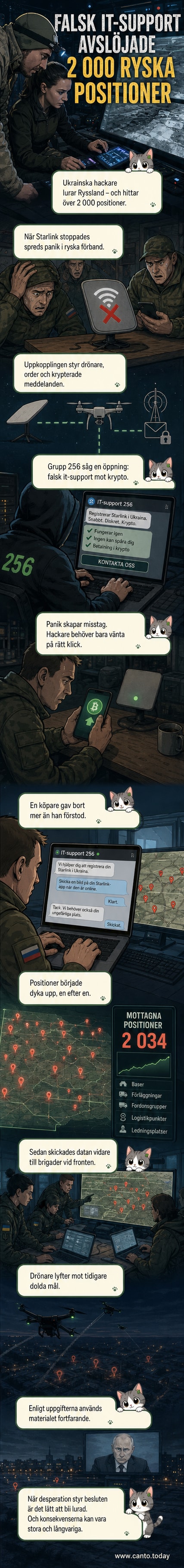 Illustration av en datorskärm där en ukrainsk hackergrupp spårar ryska soldaters positioner via en Starlink-fälla, med drönare ovanför ett krigsområde.