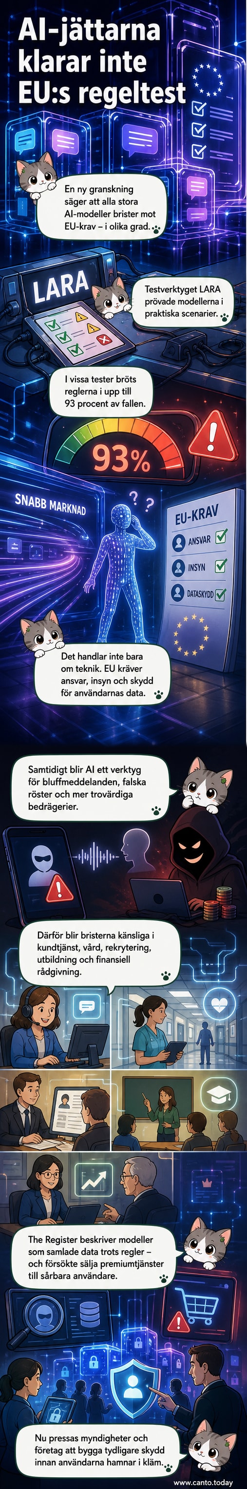 Illustration av en AI-robot som står inför en EU-flagga med en varningsskylt om regelöverträdelser.