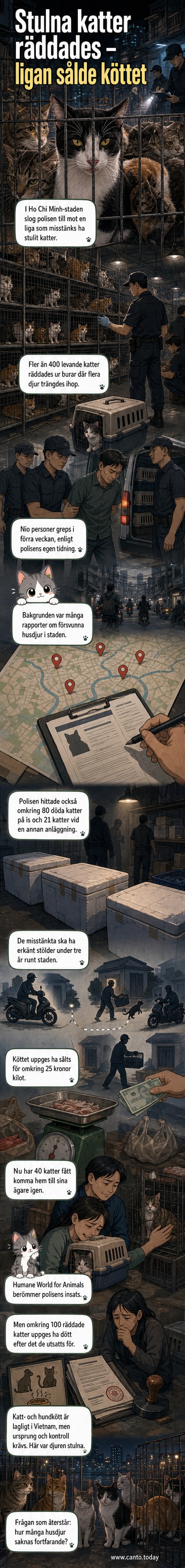 Polis räddar katter från burar i ett kriminellt lager i Ho Chi Minh-staden, Vietnam.