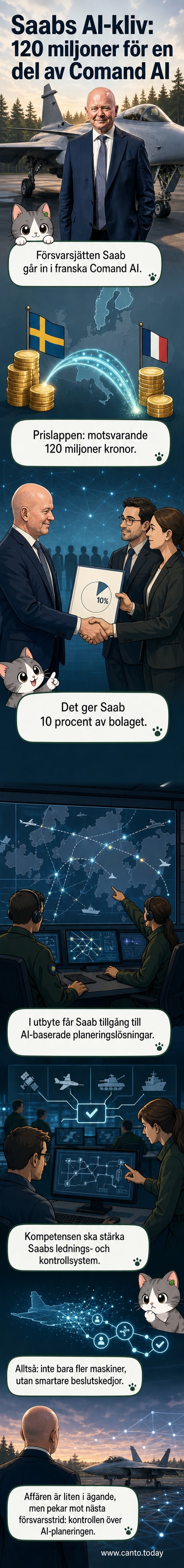 Illustration av Saabs logotyp bredvid AI-ikoner och en karta som visar Sverige och Frankrike, med pengsedlar som symboliserar investeringen.