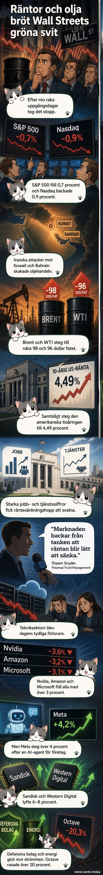 Illustration av Wall Street med nedgång i aktiekurser, oljefat och räntekurvor som pekar uppåt.