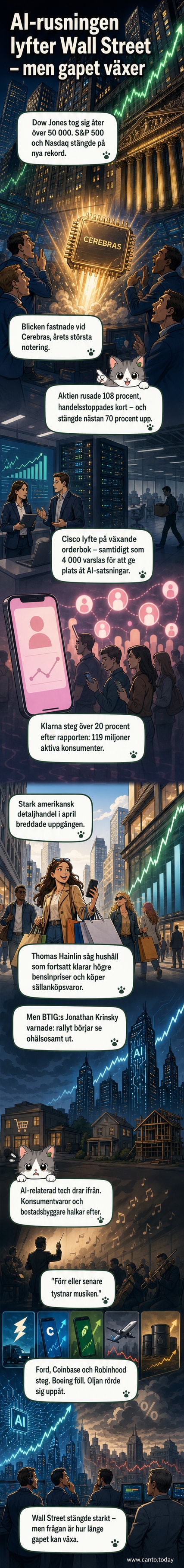 Illustration av Wall Street med en stigande börsgraf, AI-chip i fokus och kluven marknad – en sida stiger, en sida sjunker.
