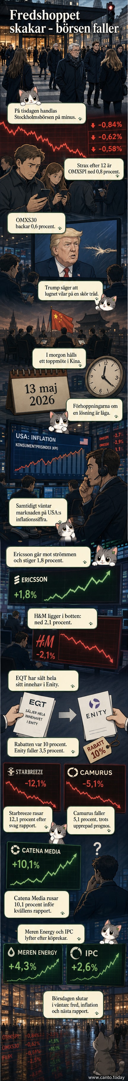 Illustration av en nedgående börsgraf med molniga himlar i bakgrunden och aktiekurser för Ericsson, H&M och Starbreeze markerade.