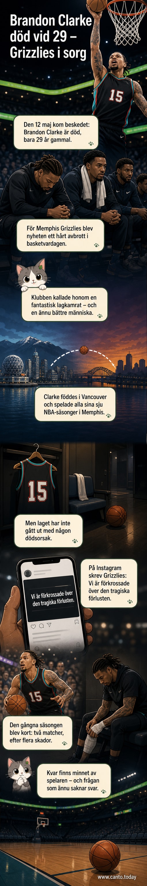 Brandon Clarke i speluniform för Memphis Grizzlies under en NBA-match, med blick mot korgen.