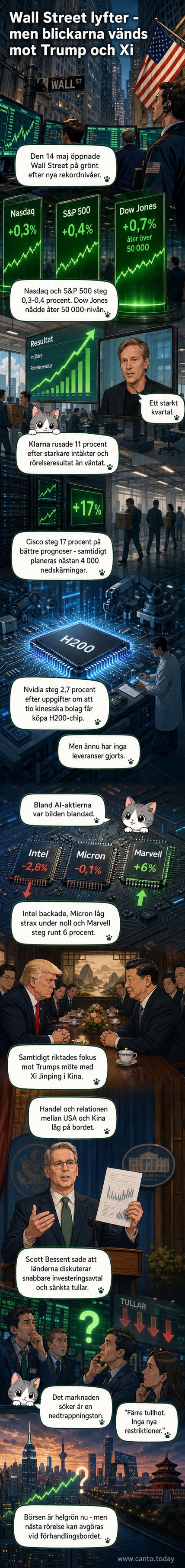 Illustration av Wall Street med stigande aktiekurvor, en skylt med '50 000' för Dow Jones och en silhuet av ett diplomatklimat mellan USA och Kina.