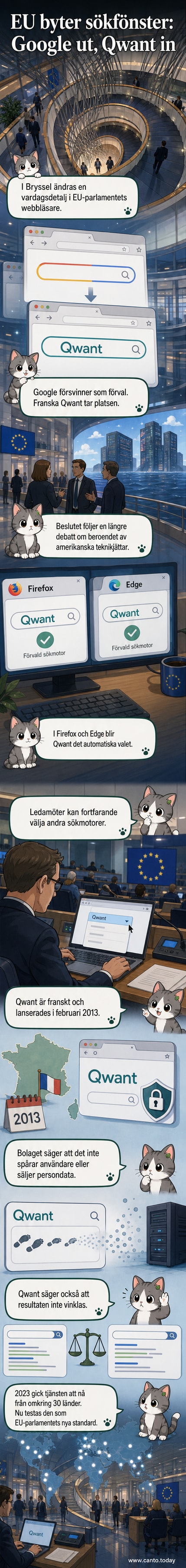 Illustration av EU-parlamentets byggnad med en datorskärm där sökmotorn Qwant visas istället för Google.
