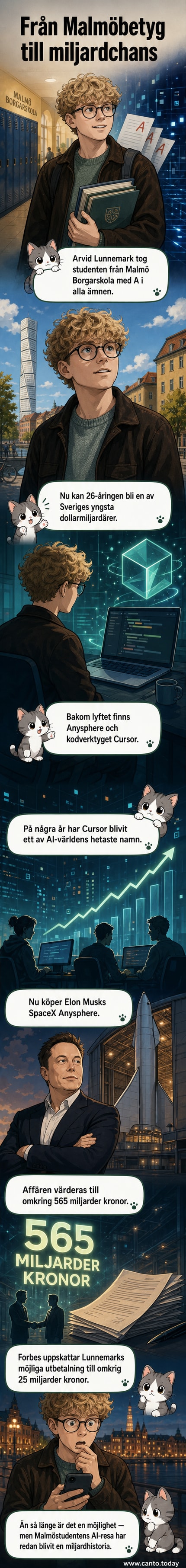 En digital illustration föreställer en ung man i Malmö med en dator där kod snabbt rullar förbi, med SpaceX-raketikoner i bakgrunden och en guldkant runt skärmen som symboliserar framgång.