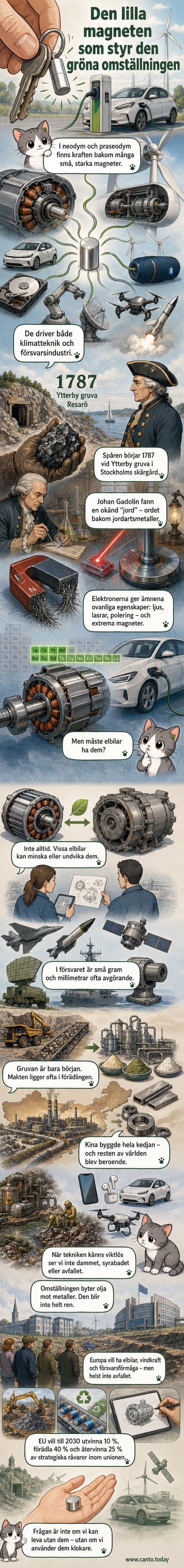 En liten stark magnet i handen symboliserar kraften i modern teknik – men bakom den ligger tung industri, gruvor och miljöutmaningar i sökandet efter sällsynta jordartsmetaller.