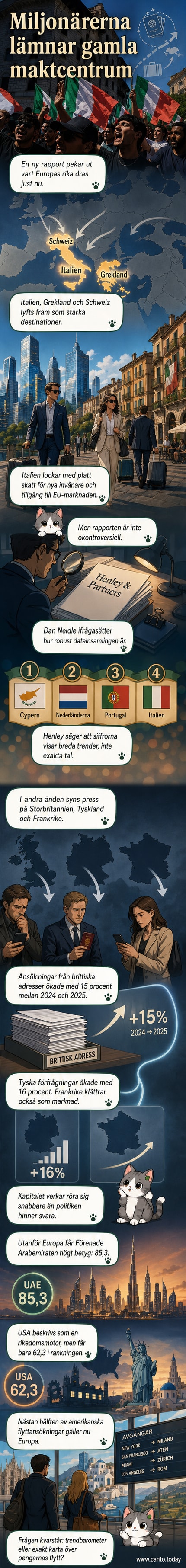 Karta över Europa med markeringar för de länder som är mest attraktiva för miljonärer: Italien, Grekland och Schweiz.
