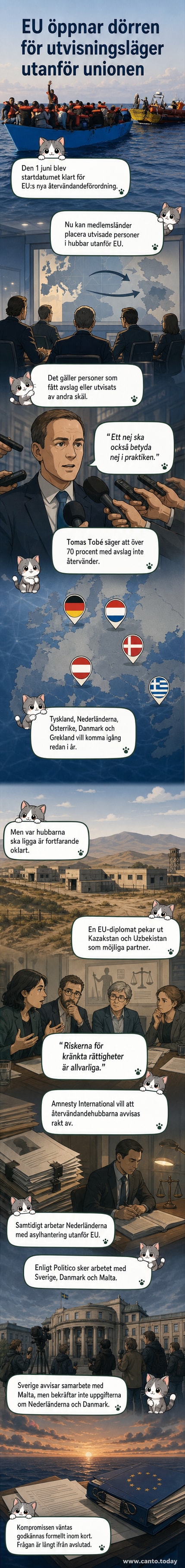En karta över Europa med pilar som pekar bort från EU-gränsen mot potentiella utvisningsläger i Centralasien, med symboler för människor och stängda grindar.