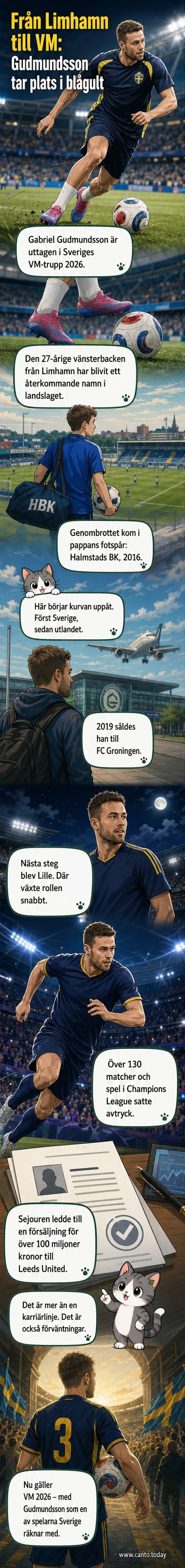Fotbollsspelaren Gabriel Gudmundsson i landslagsdräkt, står på planen under ett VM-matchupplägg.