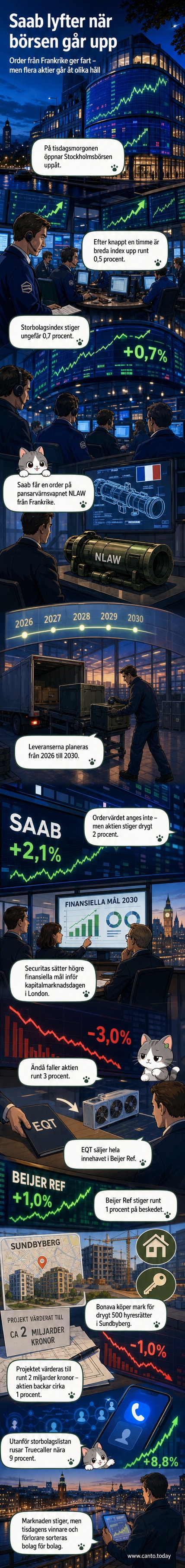 Illustration av ett NLAW-vapen med Saabs logotyp, omgivet av grafiska aktiekurvor som stiger.