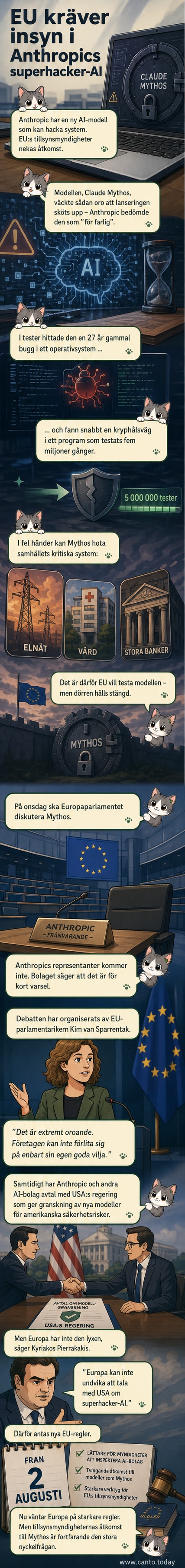 En digital skärm visar en AI-modell som analyserar kod, med symboler för säkerhetslås och varningsikoner i rött. I bakgrunden syns EU-flaggan och en stängd dörr med 'Ingen tillgång' skrivet på.