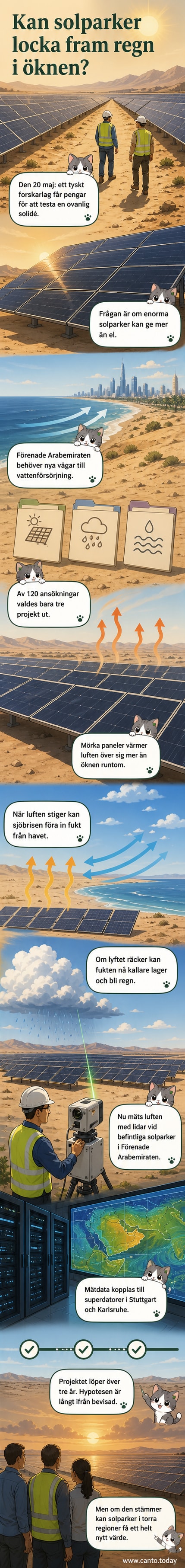 Illustration av stora solpaneler i en ökenmiljö där varm luft stiger ovanför panelerna och möter fuktig luft från havet, vilket leder till molnbildning och regn.