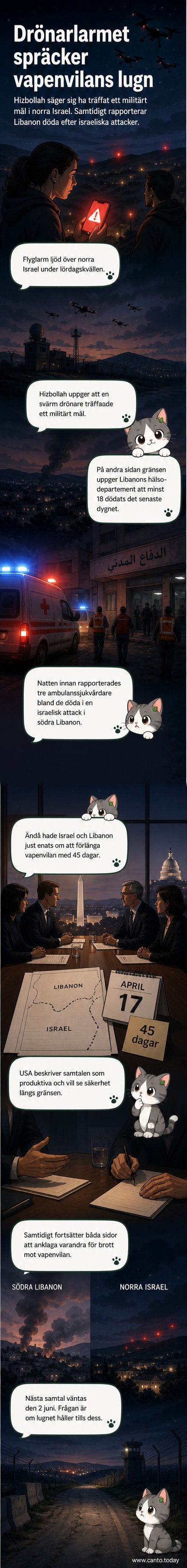 Illustration av en spänd gränszon med drönarflyg över Libanon och Israel, med symboliska flaggor och vapenvila-tecken som bryts av eldslinjer.
