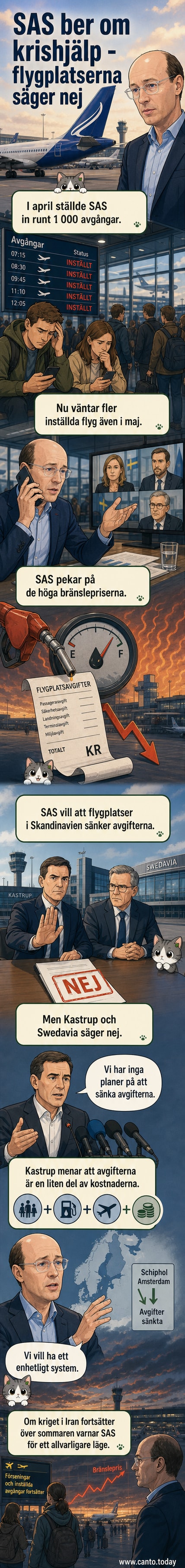 Illustration av ett SAS-flygplan med rött kryss, framför en bakgrund med flygplatsterminaler i Sverige och Danmark. Texten markerar att flygplatsavgifter är en del av en större bränslekris.