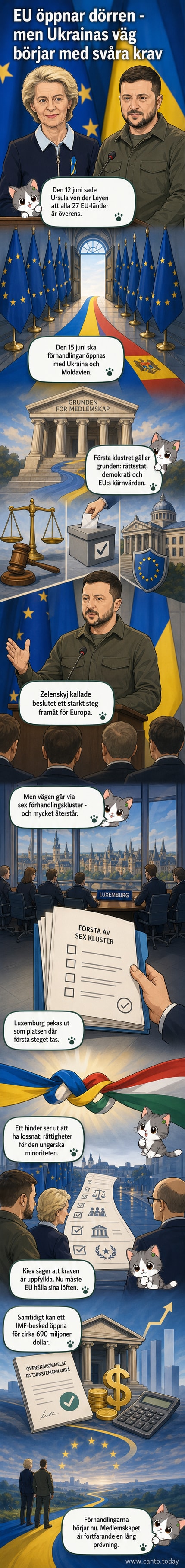 Europeiska kommissionens ordförande Ursula von der Leyen och Ukrainas president Volodymyr Zelenskyj vid ett möte, med EU-flaggan i bakgrunden.