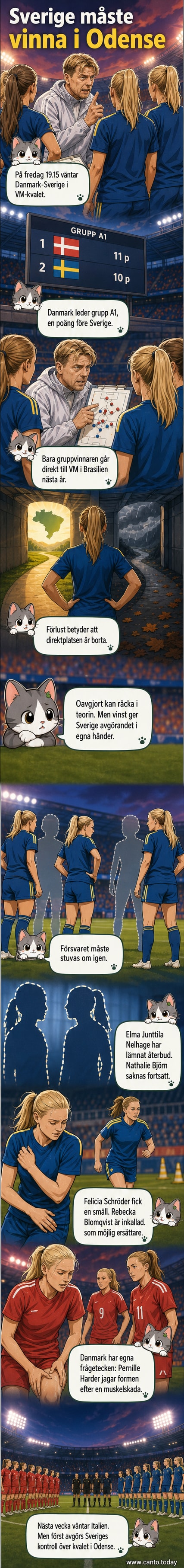 Fotbollslandslaget Sverige i spel mot Danmark på bortaplan inför en avgörande VM-kvalmatch under kvällsljus