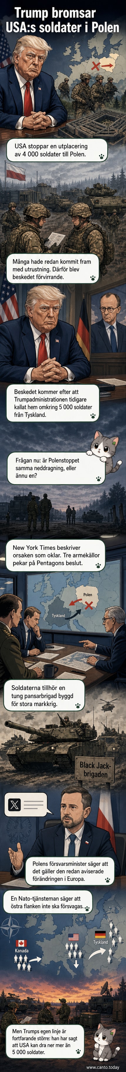 Illustration av amerikanska soldater och militärfordon vid gränsen till Polen, med symbolisk representation av politiska beslut i bakgrunden.