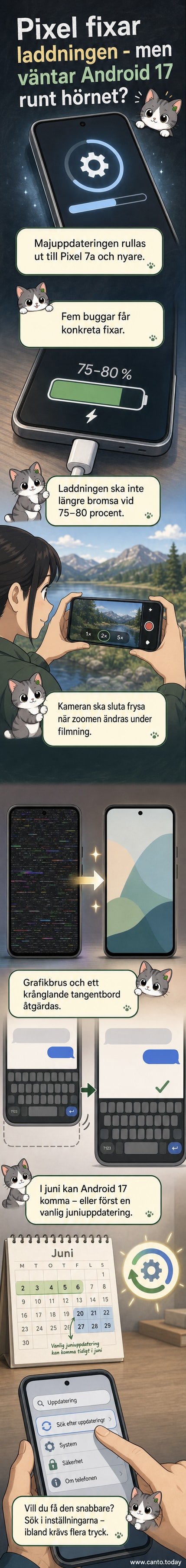 En Pixel-telefon visar en skärm med meddelandet 'Uppdatering installerad'. I bakgrunden syns en karta över små buggar som rättats – långsam laddning, kamerahäng, skärmbrus och tangentbordsfel.