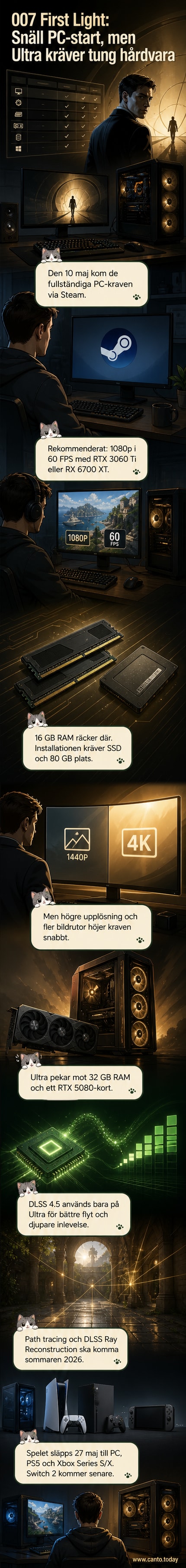 Illustration av en dator med grafikkort och minne markerat, bredvid en skärm som visar 007 First Light i olika kvalitetsinställningar – från 1080p till 4K ultra.