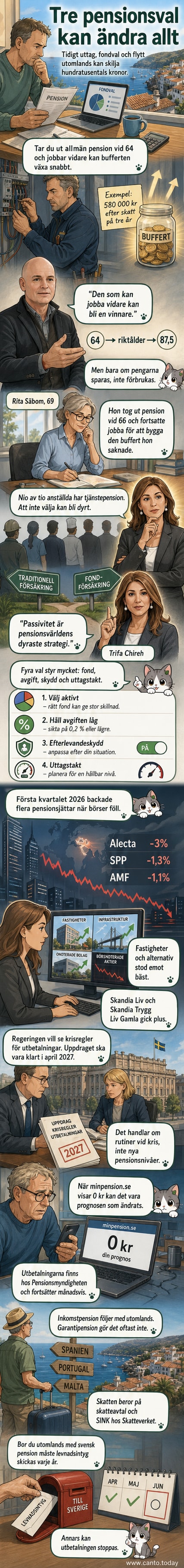 Illustration av en person som står vid en vägkorsning med skyltar för 'tidigt uttag', 'fondval' och 'utlandsflytt', med pengar som rinner ut från fickorna vid fel val.
