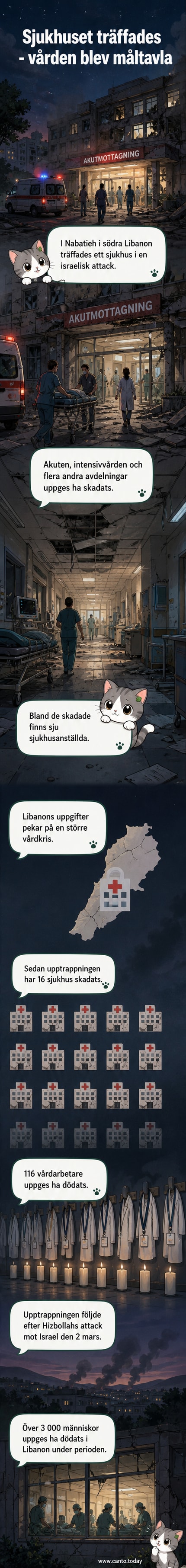 Illustration av ett skadat sjukhus i Libanon efter en israelisk militärattack, med nedbrunna byggnader och hjälporganisationer på plats.