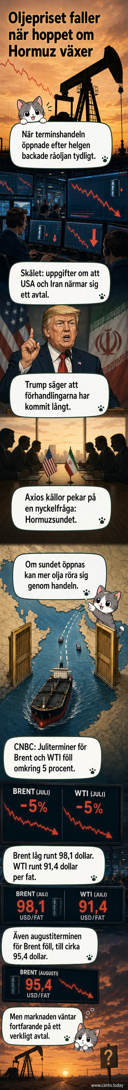 Diagram över råoljeprisets nedgång med nedåtgående trendkurva och oljefat ikon