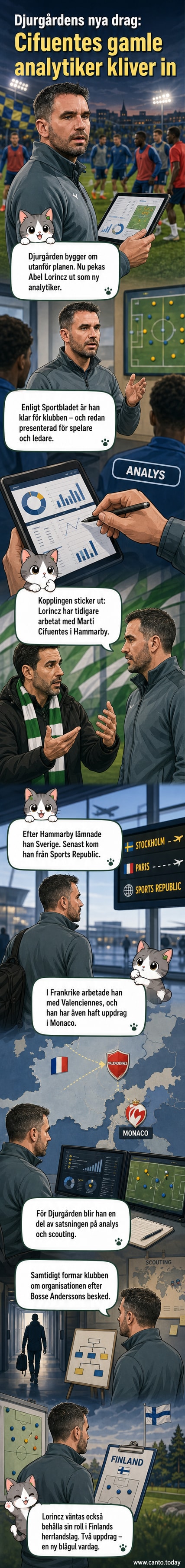 En fotbollsplan med grafisk dataanalys ovanpå – symboliserar Djurgårdens nyrekrytering av analytikern Abel Lorincz.