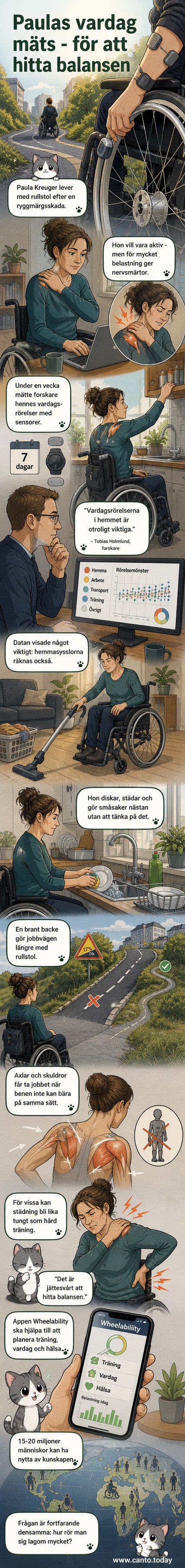Illustration av en kvinna i rullstol som diskar i köket, med digitala dataflöden och sensorik överlagrade i bakgrunden, symboliserande hur vardagsrörelser mäts och analyseras av forskare.