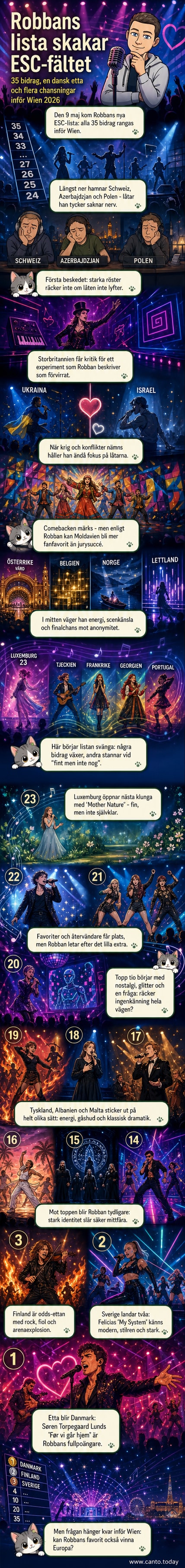 Illustrerad scen från Eurovision 2026 med artister från olika länder på scen, inklusive Søren Torpegaard Lund från Danmark i fokus med dramatisk belysning.