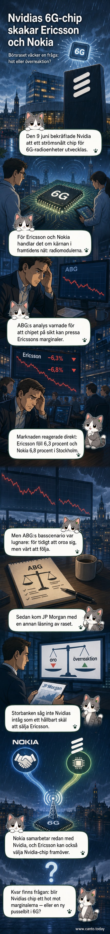 Illustration av en halvledare med 6G-symboler och loggor för Nvidia, Ericsson och Nokia i bakgrunden.