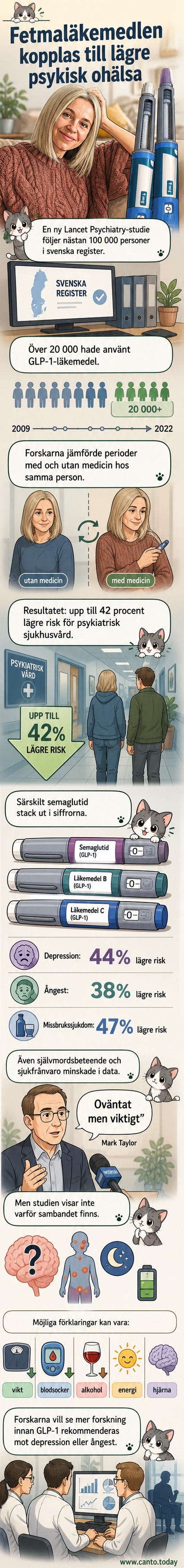 Illustration av en person som håller i ett läkemedelsförpackning med GLP-1, med hjärnan markerad i ljusare färg för att visa koppling till psykisk hälsa.