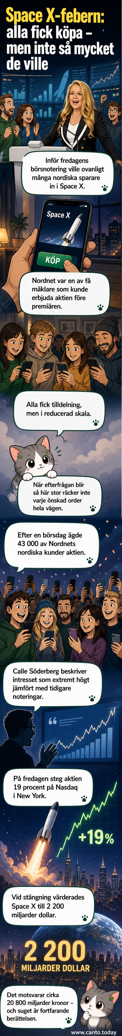 Illustration av en raket som skjuter upp från en börsgraf med stigande kurva, symboliserande Space X:s starka börspremiär.