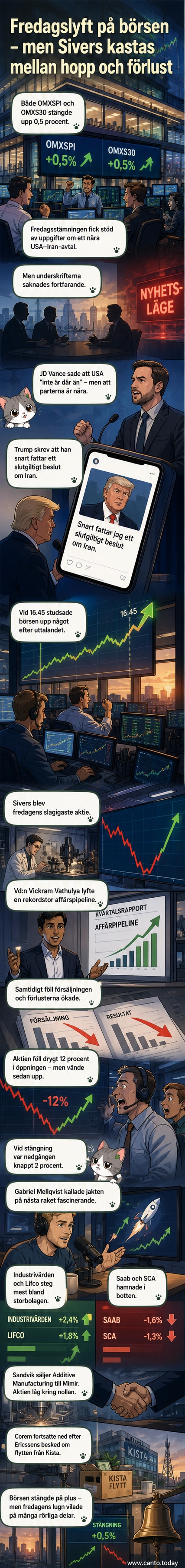 Illustration av börsgraf med aktier som stiger och faller, med Sivers logotyp i centrum och en pil som visar en vändning från minskning till ökning.
