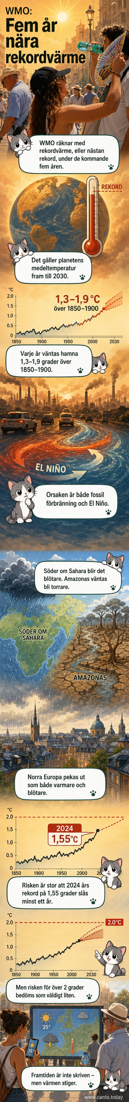 Illustration av en världskarta med varma färger över norra Europa och Amazonas, där temperatur- och nederbördsförändringar markeras.