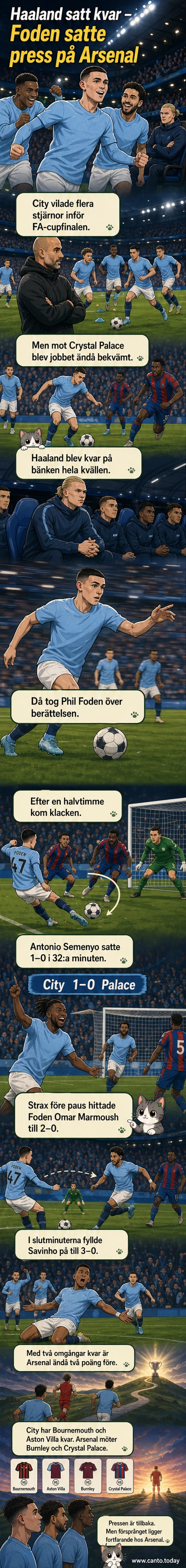 Phil Foden i röd Manchester City-tröja spelar en pass mitt på planen, publiken i bakgrunden.