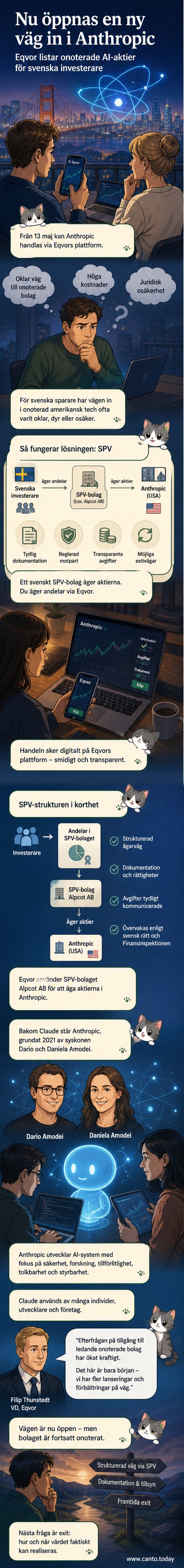 En mobilskärm visar Eqvors plattform med aktiekurser för onoterade techbolag, inklusive Anthropic, med AI-symboler i bakgrunden.