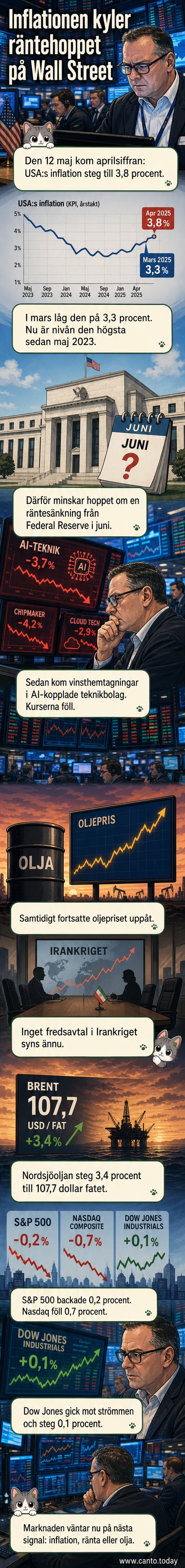 Illustration av börsgraf som faller med ikoner för olja och inflation i bakgrunden.