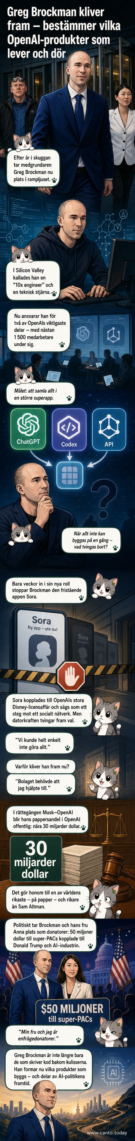 Illustration av Greg Brockman stående framför en glänsande AI-plattform med ChatGPT, Codex och Sora-symboler, med en skugga av Elon Musk i bakgrunden.