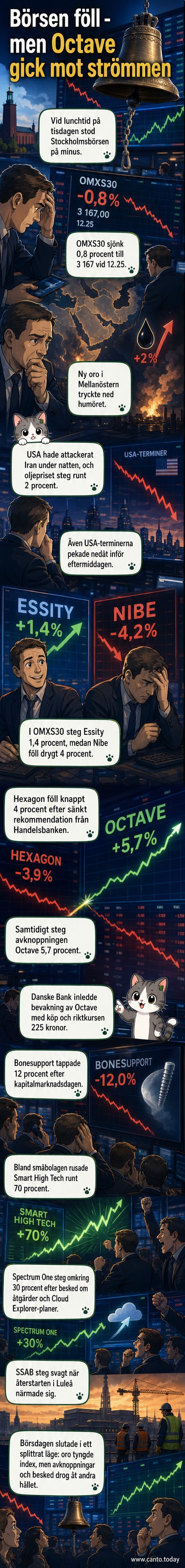 Illustration av en börsgraf som pekar nedåt med ikoner för olja, vapen och aktiekurser i bakgrunden