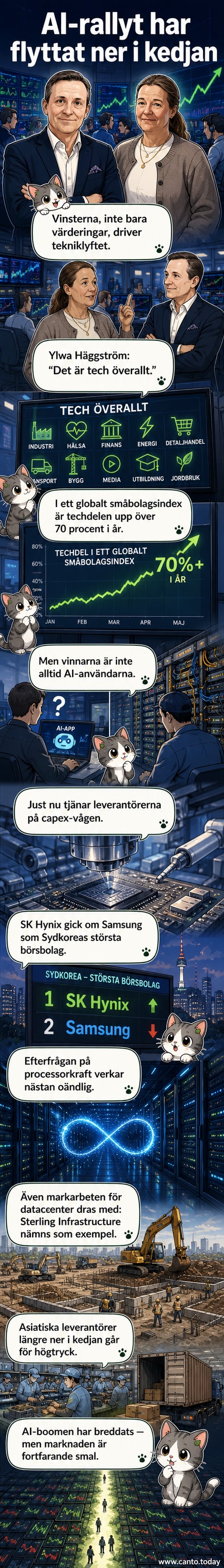 Illustration av en datacenterbyggarbetsplats med chip och kretskort i bakgrunden, symboliserande AI-boomens bredare ekonomiska påverkan.