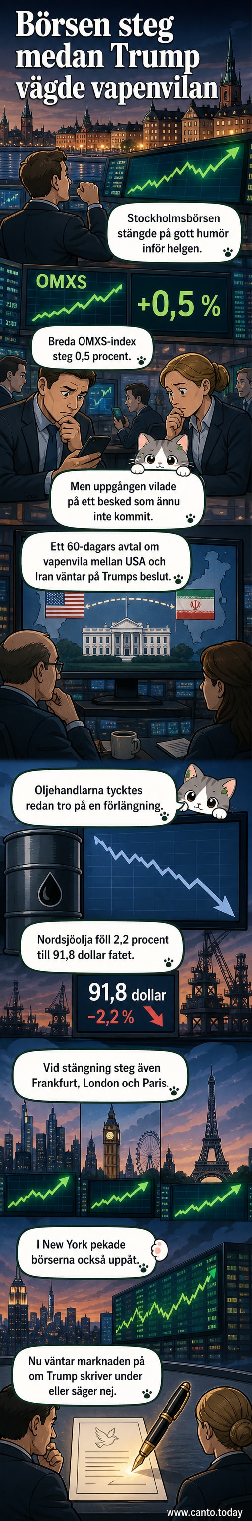 Illustration av en börsgraf som stiger mot en bakgrund med symboliska fredsdove och oljepumpar i bakgrunden.